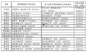 宁波新闻投诉爆料热线,守护市民权益的“守护神” 第3张 宁波新闻投诉爆料热线,守护市民权益的“守护神” 第3张