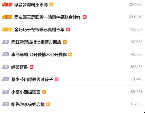 娱乐八卦一定是吃瓜群众的,揭秘“吃瓜群众”的娱乐八卦盛宴 第2张 娱乐八卦一定是吃瓜群众的,揭秘“吃瓜群众”的娱乐八卦盛宴 第2张