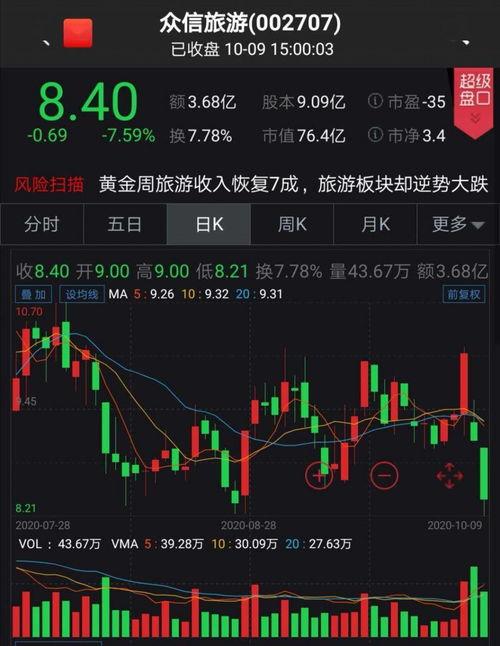 股票最新爆料,揭秘市场热点与潜在黑马 第2张 股票最新爆料,揭秘市场热点与潜在黑马 第2张